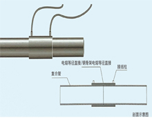 管道连接（电熔管件及钢骨架电熔管件连接）